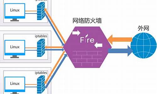 防火墙在哪一层工作的_防火墙工作于哪一层