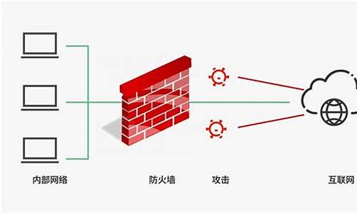 apr防火墙是什么_arp防火墙哪个好