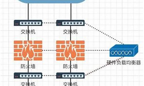 ddos防火墙是什么_ddos 防护