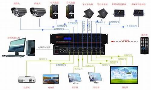 hdmi驱动hpdv20000_HDMI驱动下载