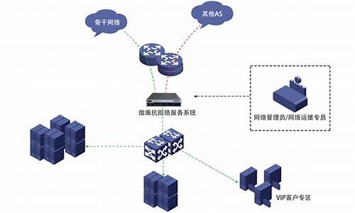 傲盾ddos防火墙破解_傲盾防火墙官方