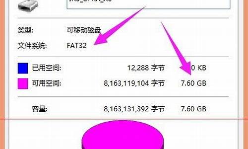 u盘文件系统FAT32和NTFS_u盘文件系统FAT32和N