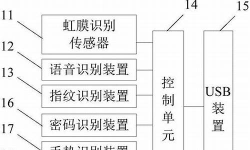 u盘制作usb系统安装盘_制作u盘装系统教程