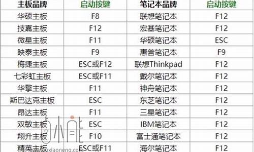 u盘启动盘快捷键_u盘启动系统快捷键怎么设置