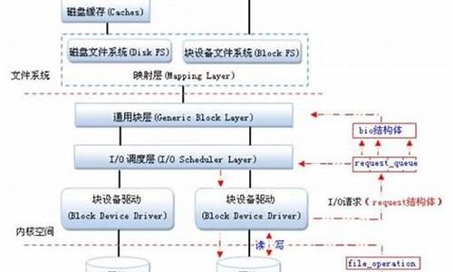 驱动程序开发原理_驱动程序开发原理是什么