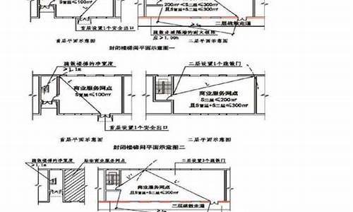 防火墙设置要求规范_防火墙设置要求规范有哪些