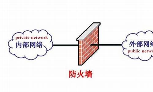 防火墙的作用是什么如何分类_防火墙的作用和分类